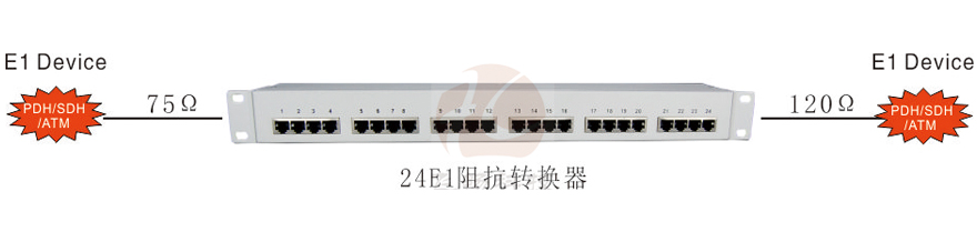 24E1 75-120 阻抗轉換器